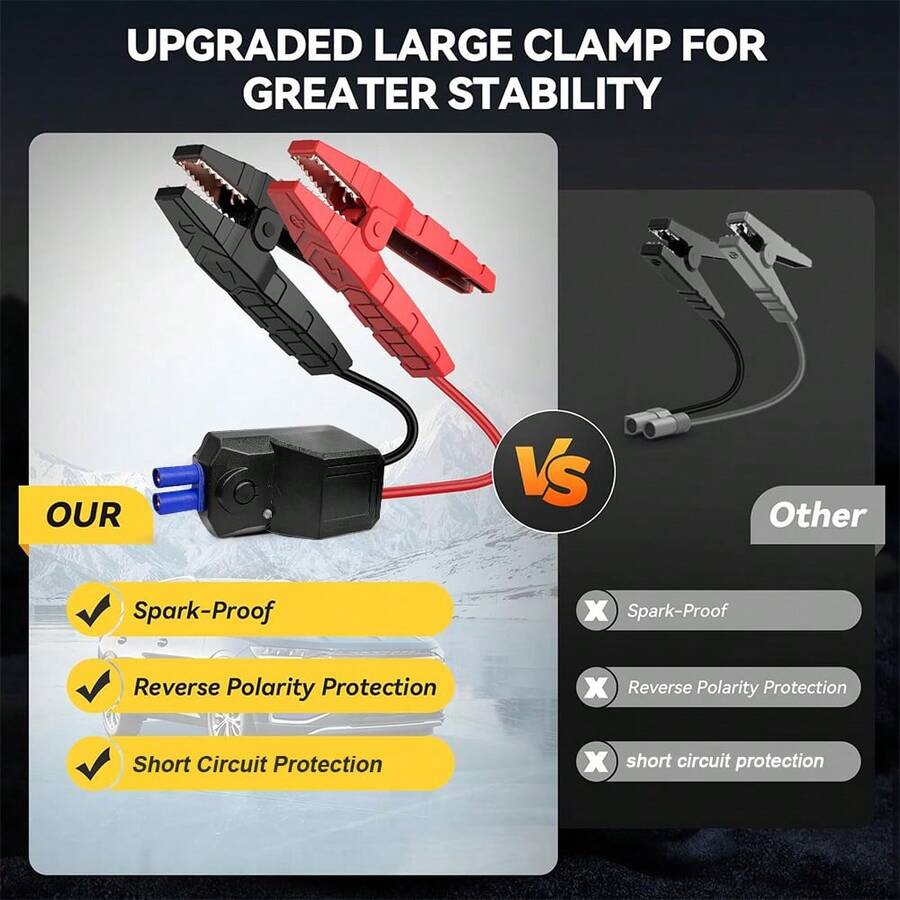 4000A Car Battery Jump Starter - đánh giá và giá Portable Jump Starter